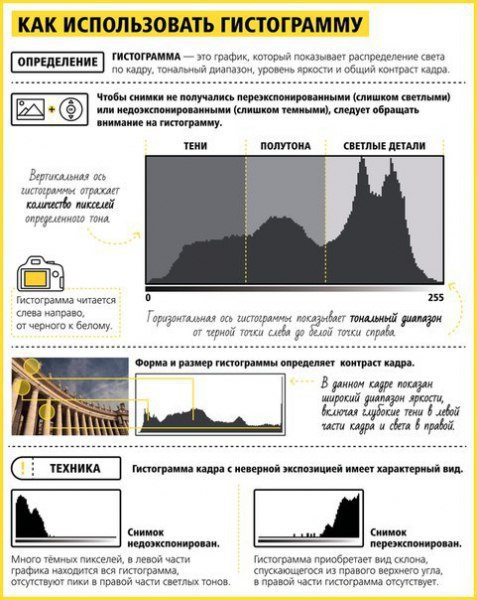 Начало рабочей недели, самое время научиться правильно фотографировать - 9