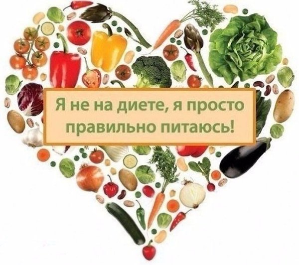 13 простых шагов для перехода на правильное питание! Сохрани на стенку, чтобы чётко знать! 1. Схема ...