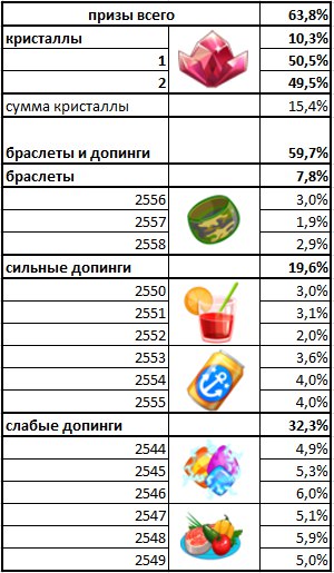 "Бесконечная" охрана имеет единственный плюс - сбор статистики.если поделить на ...