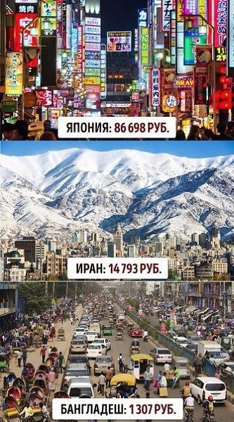 Минимальная зарплата в разных странах мира. - 3