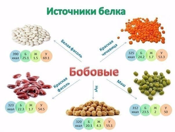      - 3