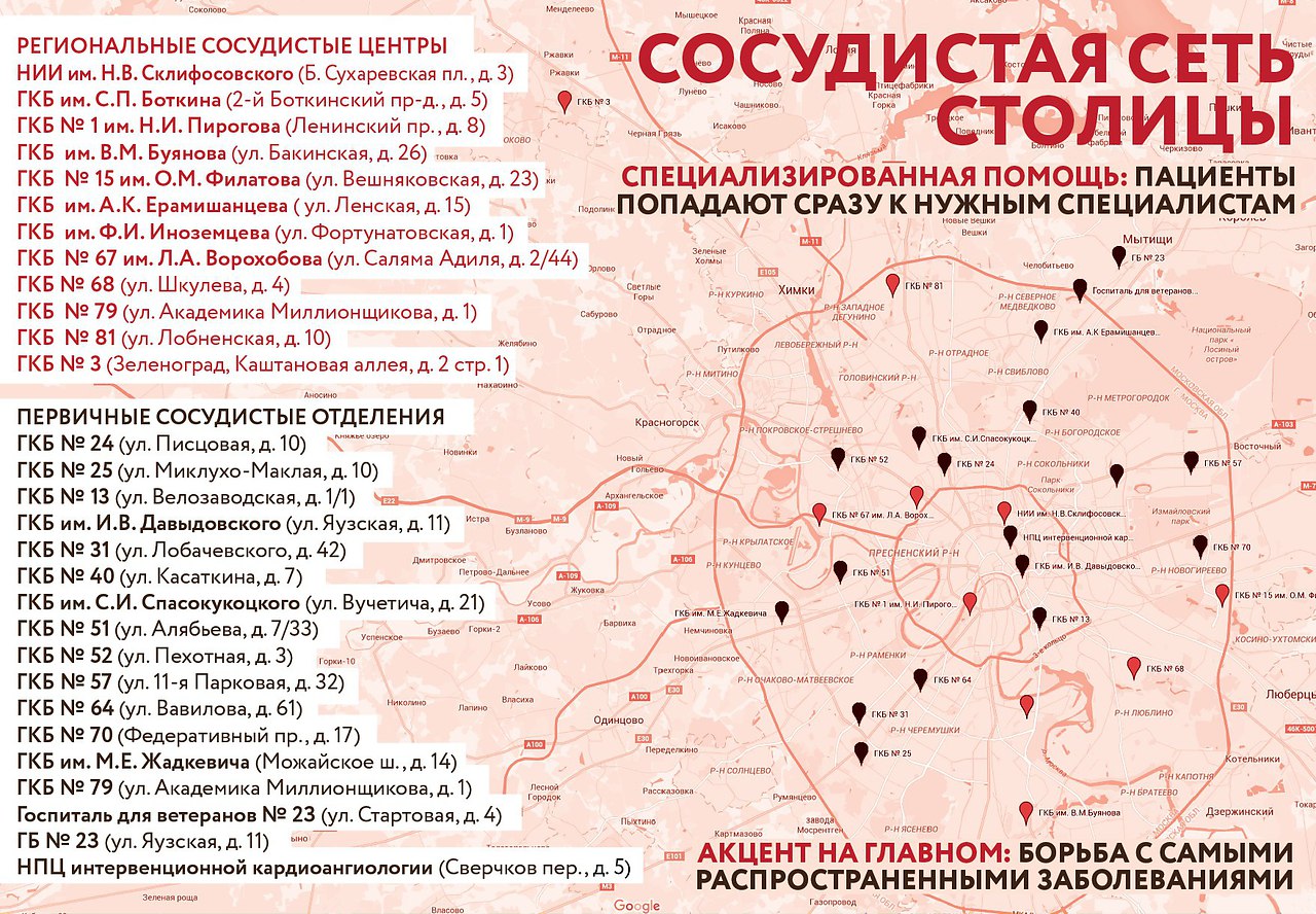 В столице создали систему оперативной помощи больным с инсультами, инфарктами и острыми коронарными ...