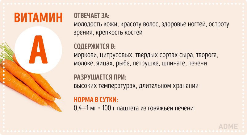 Витамин а Ozon