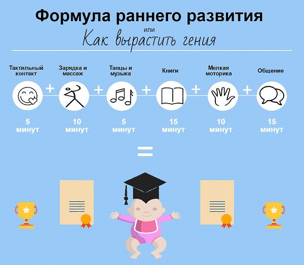 1 час, чтобы вырастить гения.Все просто! Чтобы вырастить умного, любознательного ребенка, Вам ...