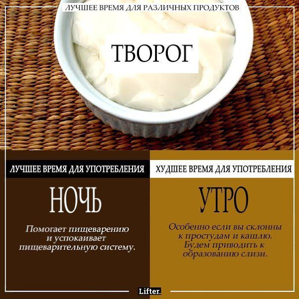 Лучшее время для различных продуктов. Пользуйтесь. - 2