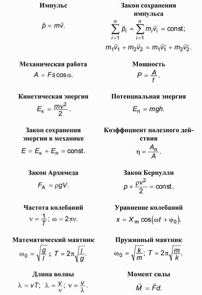 Законы физики формулы таблица
