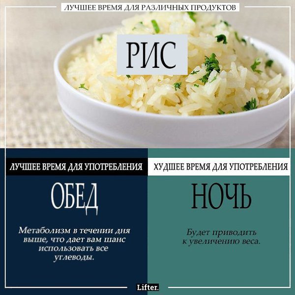 Лучшее время для различных продуктов. Пользуйтесь. - 6