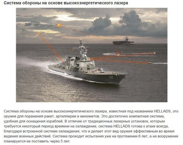 10 уникальных разработок военного оружия будущего - 6