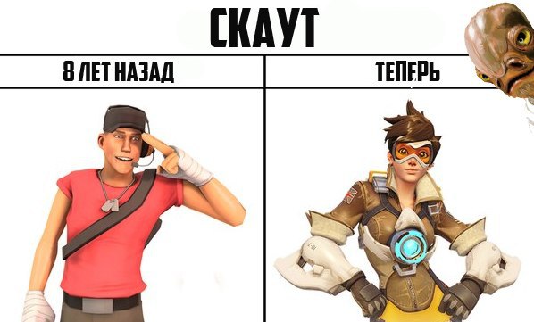 �� �� ���� ��������