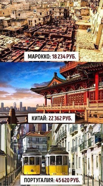 Минимальная зарплата в разных странах мира. - 7