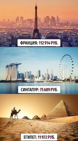 Минимальная зарплата в разных странах мира. - 6