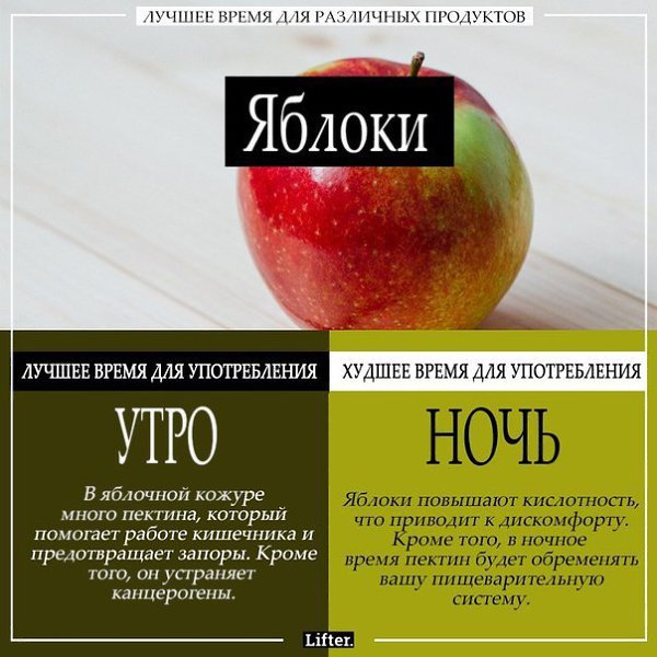 Лучшее время для различных продуктов. Пользуйтесь. - 3