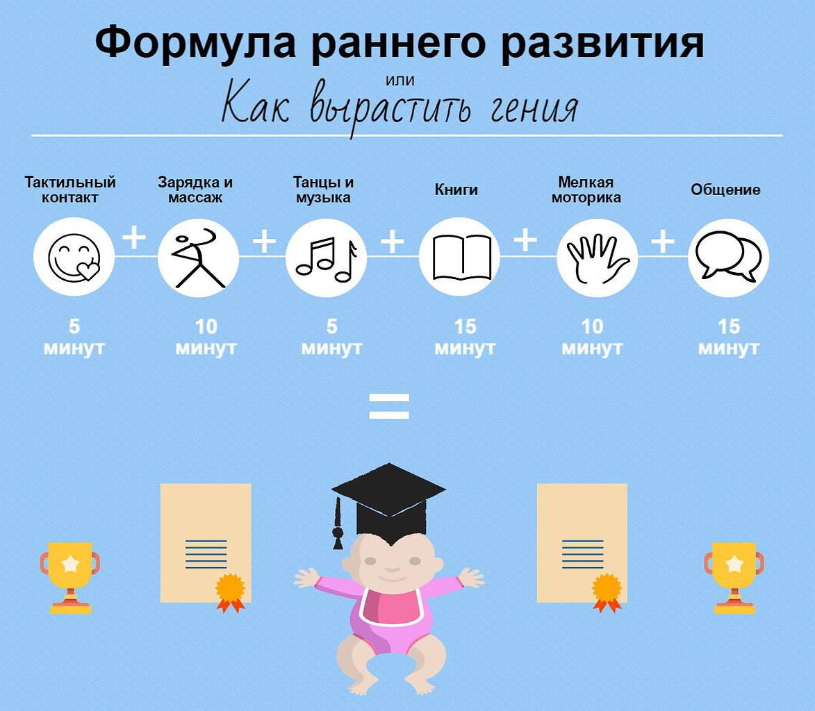 1 час, чтобы вырастить гения.Все просто! Чтобы вырастить умного, любознательного ребенка, Вам ...