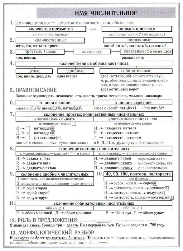 ШПАРГАЛКИ ПО РУССКОМУ ЯЗЫКУ 📚 Сохраняй себе, чтобы не потерять.. | ОГЭ БАЛЛОВ | ВКонтакте