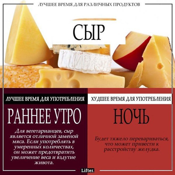 Лучшее время для различных продуктов. Пользуйтесь. - 4