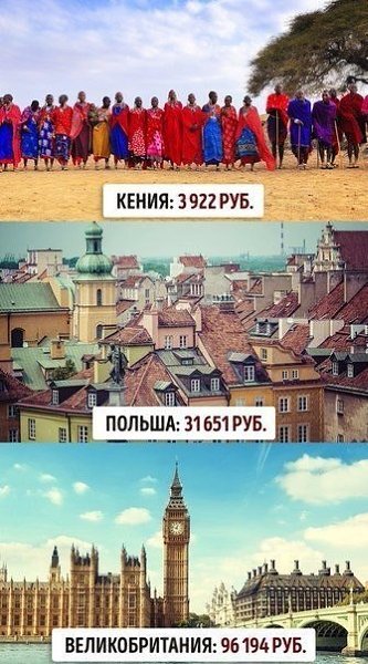 Минимальная зарплата в разных странах мира. - 8