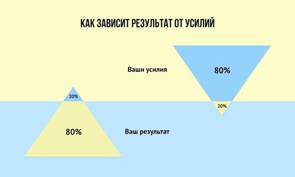15 причин, из-за которых ты никогда не реализуешь себя.Не нужно считать, что это какая-то копия с ...