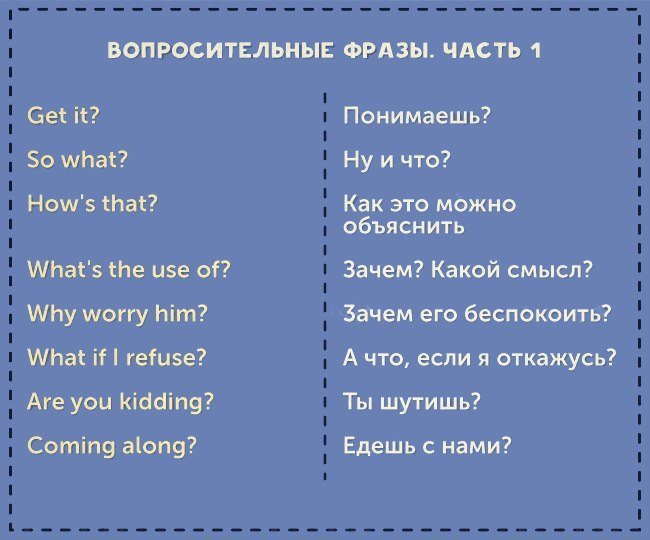 Фразы для защиты презентации на английском