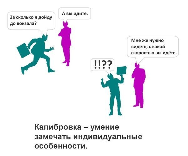 Калибровка. Известно, что основными органами восприятия информации из внешнего мира для человека ...
