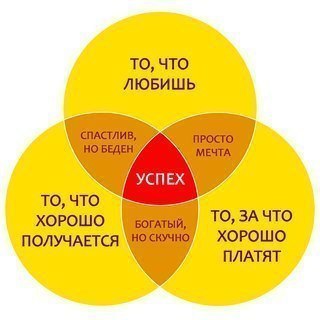 ФОРМУЛА УСПЕХА — ВСЁ ПРОСТО. Знаменитый американский психолог, а также ведущая «Рубрики отношений» в ...