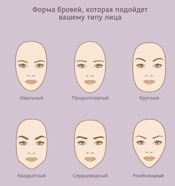 Классная шпаргалка по макияжу.Берем себе на заметку - 2