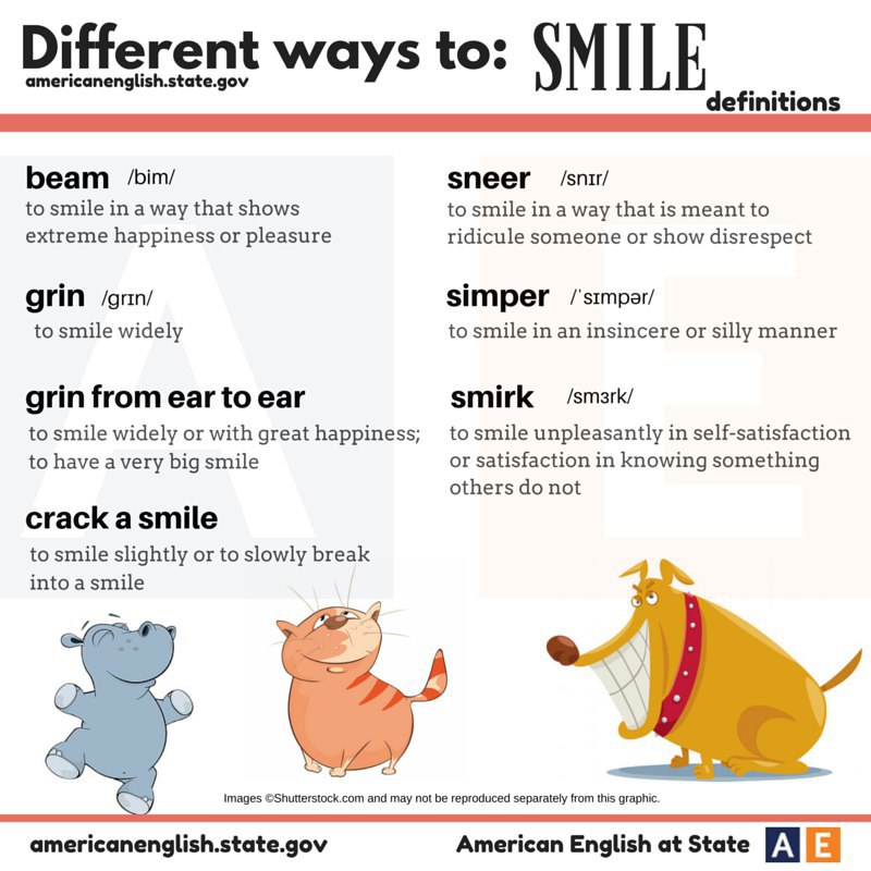 Different ways to: ask walk talk smile