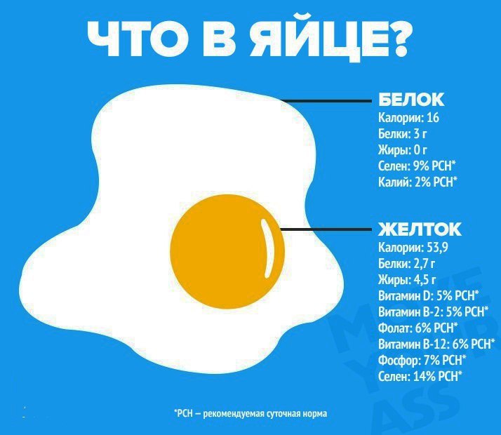 ЧТО ПРОИСХОДИТ С ВАШИМ ТЕЛОМ, ЕСЛИ ВЫ ЕДИТЕ ЯЙЦА КАЖДЫЙ ДЕНЬ.Яйца это один из самых полезных ...