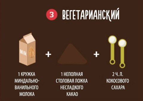 ТОП-10 способов приготовить вкусный горячий шоколад.Для таких же сладкоежек, как я - 3