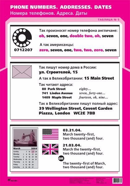 �������� �������������� �������. ���������, ����������. - 5