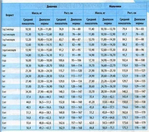 Сколько должен весить здоровый человек – параметры роста, возраста, соотношение жира - Чемпионат