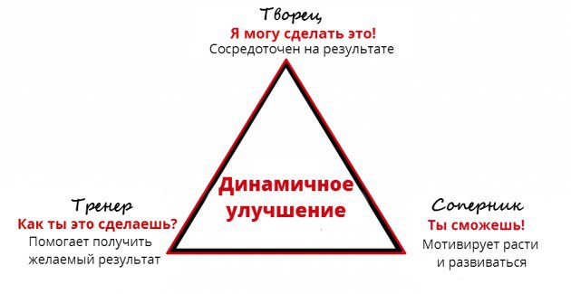         ?      , ... - 2