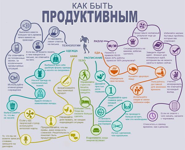 Как быть продуктивным.Далеко не всегда легко оставаться сосредоточенным на главном с таким ...