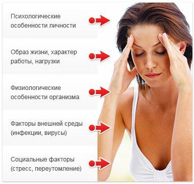 Если ваш диагноз вегето-сосудистая дистония. Можно помочь себе простыми упражнениями, 2-3 дня - и вы ...