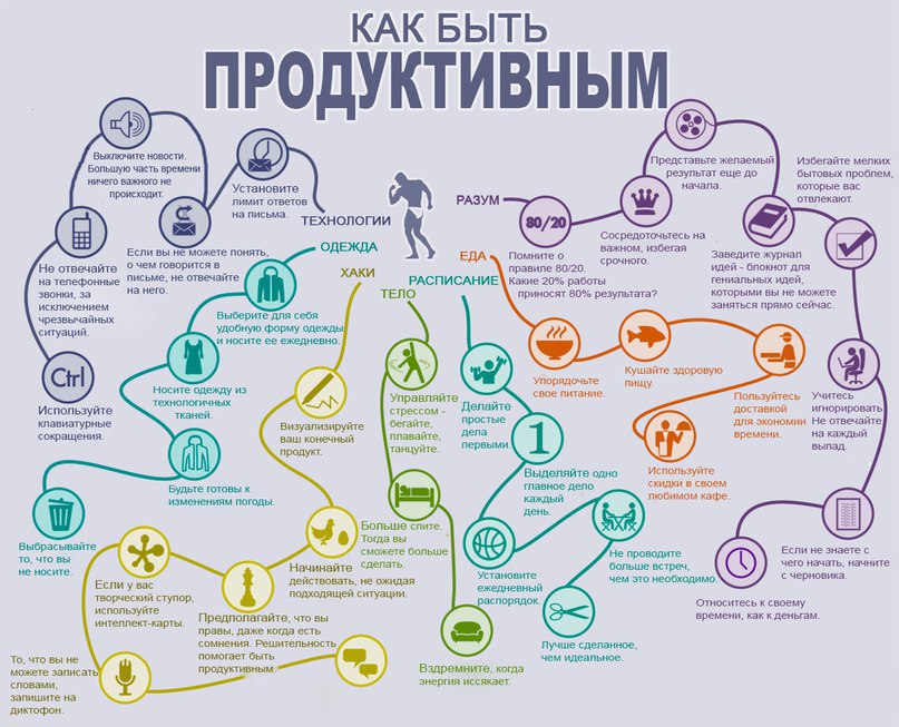 Как быть продуктивным.Далеко не всегда легко оставаться сосредоточенным на главном с таким ...