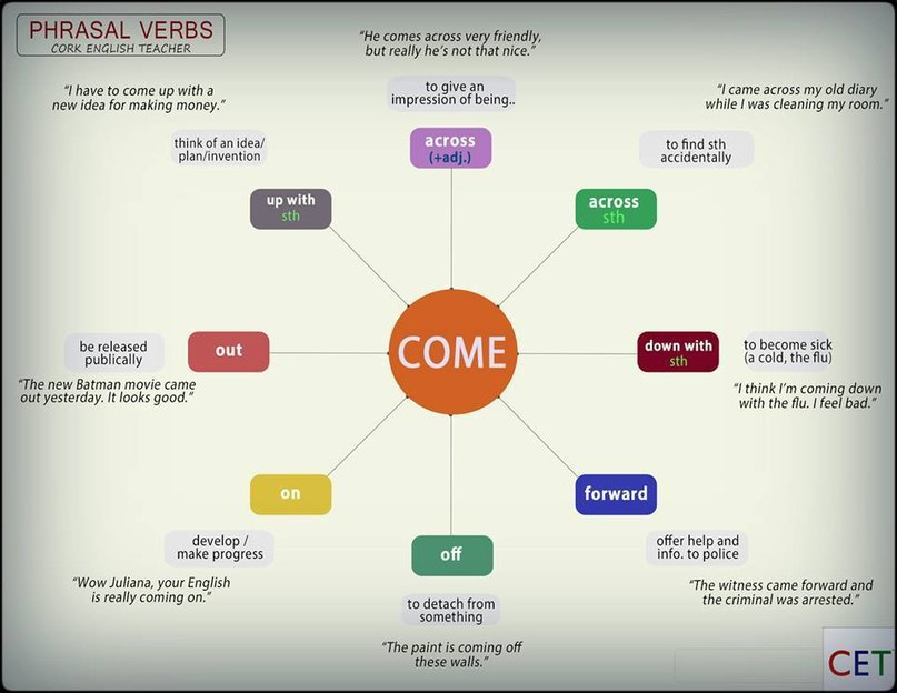 PHRASAL VERBS WITH https://fotostrana.ru/away?to=/sl/HBF2 about-  - [km bat]come across-   - [km ...