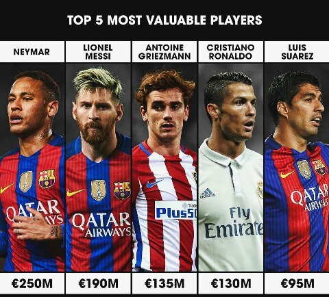 5         CIES Football Observatory