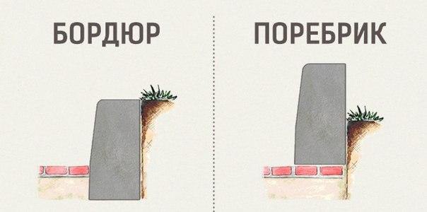 Чем бордюр отличается от поребрика. На самом деле и бордюр, и поребрик изготавливаются из одного и ...