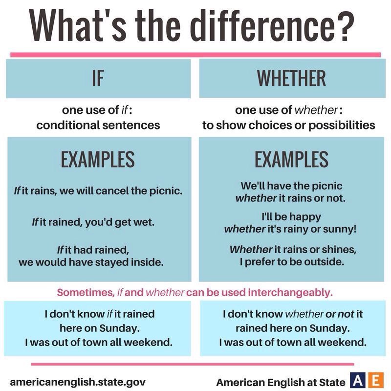 What's the difference.  - 3