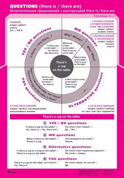 �������� �������������� �������. ���������, ����������. - 2