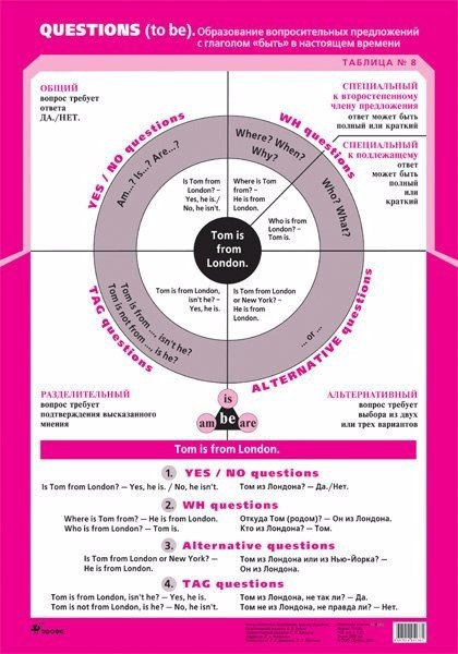 �������� �������������� �������. ���������, ����������. - 6