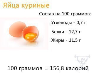 Куриное яйцо. Химический состав.Состав куриных яиц на 100 граммов:Вода – 74,1 гНасыщенные жирные ...