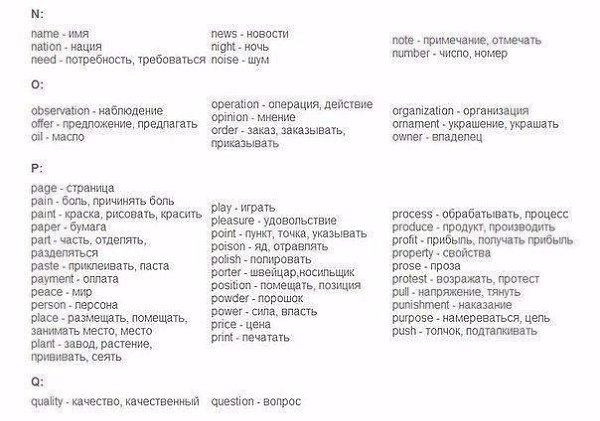850 слов на английском языке, выучив которые, вы будете свободно говорить: - 8