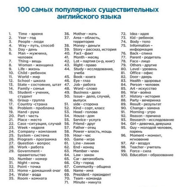 400 слов, которые покрывают 75% всех английских текстов. - 2