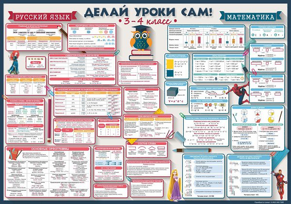 КАК ПОМОЧЬ РЕБЕНКУ ДЕЛАТЬ УРОКИ??? . Русский... Математика...А уж этот английский!!! ВСЕ ПРАВИЛА И ... - 3