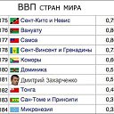 ���� Petr, �����, 63 ���� - ��������� 25 �������� 2016 � ������ ������ ��������