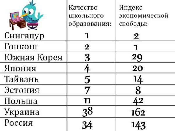 Организация экономического сотрудничества и развития (OECD) опубликовала глобальный рейтинг качества ...