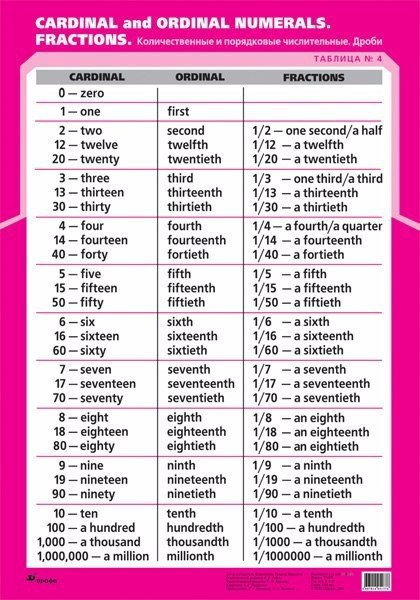 �������� �������������� �������. ���������, ����������. - 4