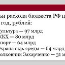 ���� Petr, �����, 63 ���� - ��������� 25 �������� 2016 � ������ ������ ��������