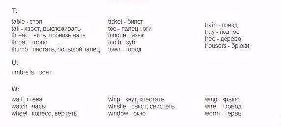 850 слов на английском языке, выучив которые, вы будете свободно говорить: - 5