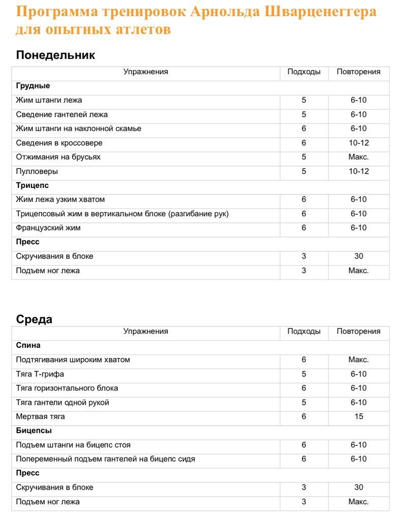 Как правильно составить тренировку в тренажерном зале